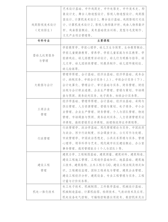 江蘇揚州開放大學（廣陵分校）2023年春季招生簡章