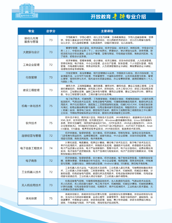 2022秋季無錫開放大學（濱湖分校）開放教育招生簡章