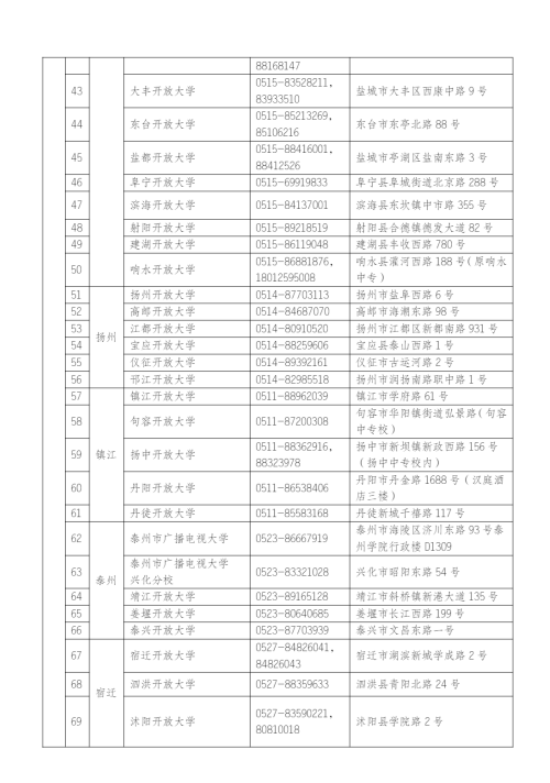 江蘇揚州開放大學（廣陵分校）2023年春季招生簡章