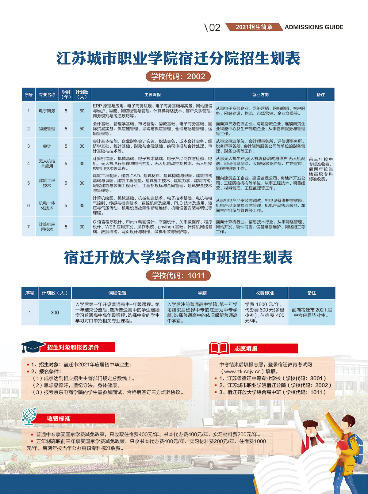宿遷開放大學2021招生簡章