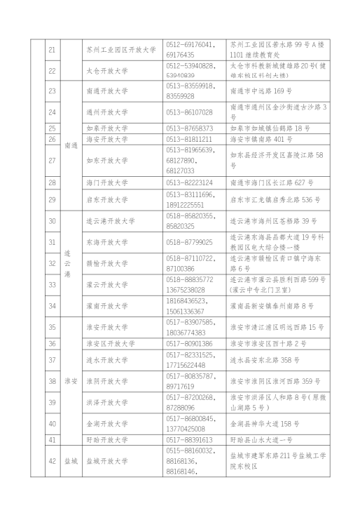 江蘇揚州開放大學（廣陵分校）2023年春季招生簡章