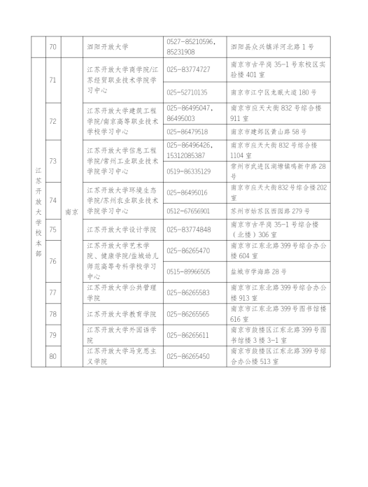 江蘇揚州開放大學（廣陵分校）2023年春季招生簡章