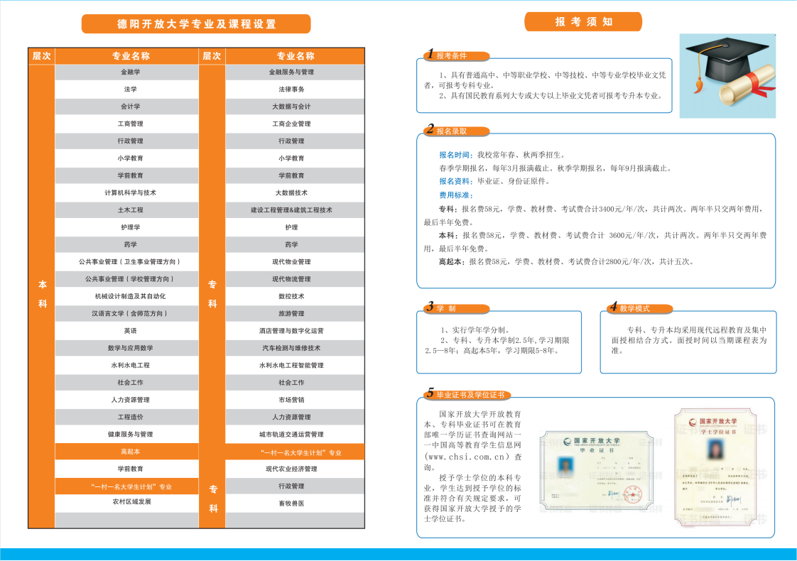 2023年德陽開放大學（中江分校）春季招生簡章