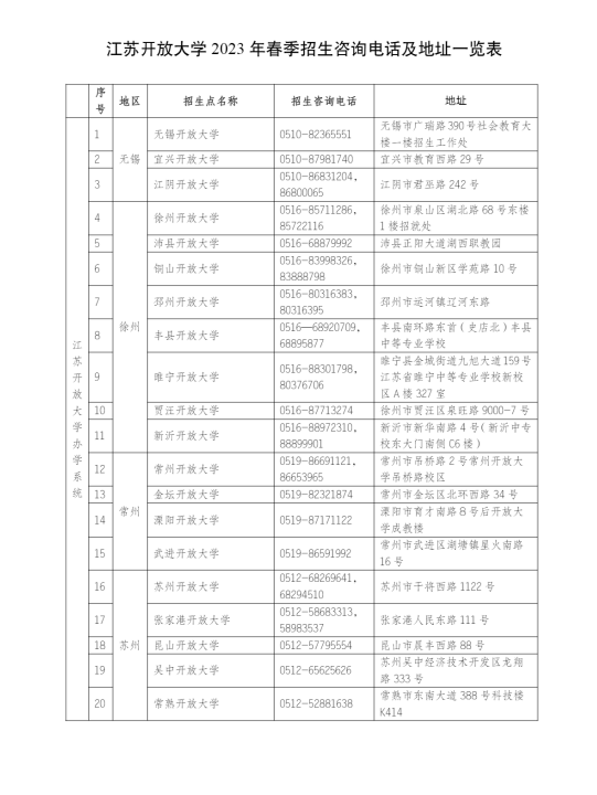 江蘇揚州開放大學（廣陵分校）2023年春季招生簡章