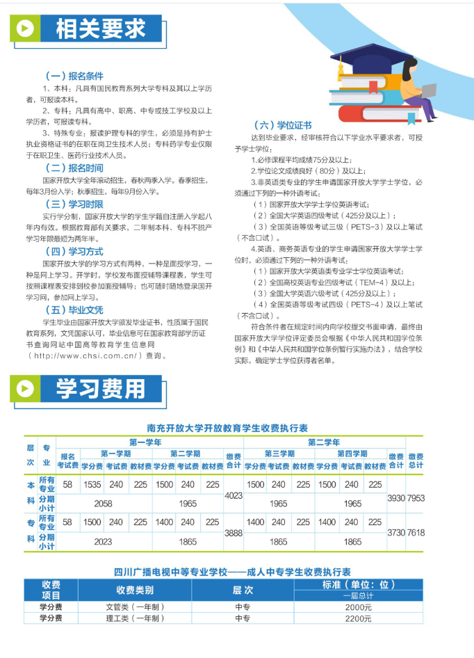 南充開放大學（高坪分校）2023年春季招生簡章