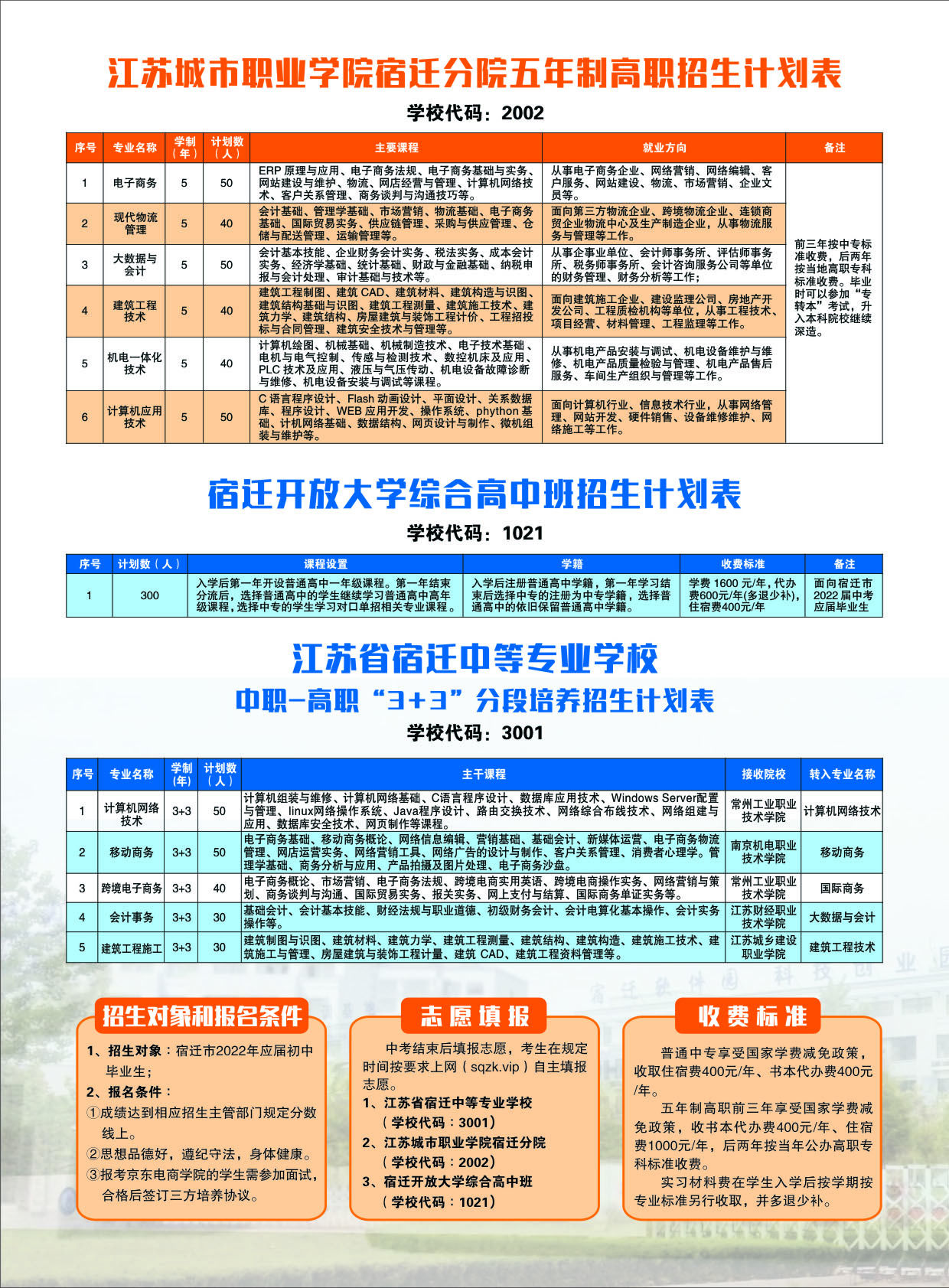 宿遷開放大學2022招生簡章