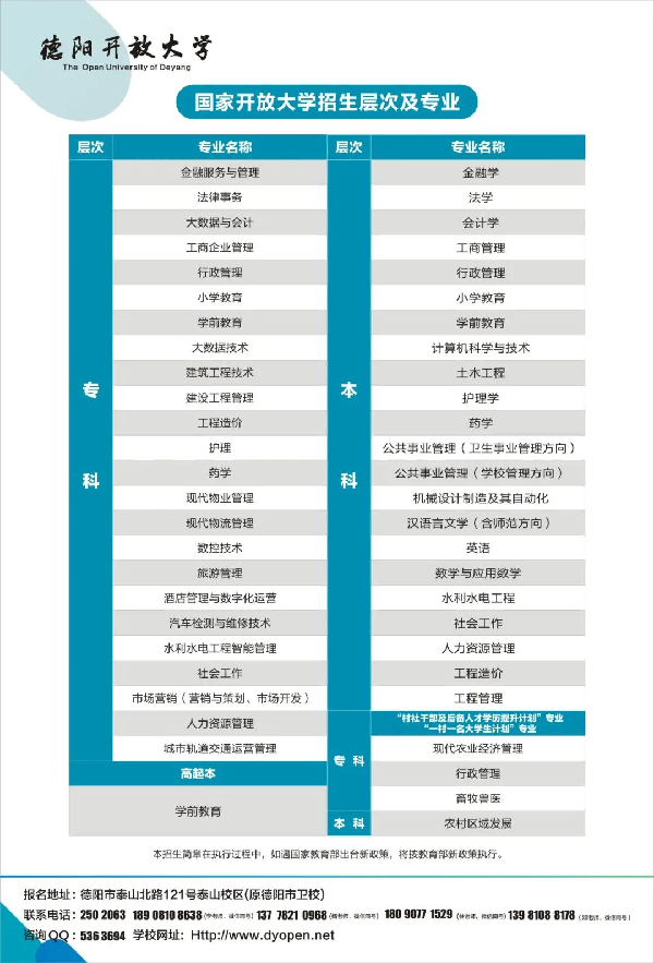 2022年德陽開放大學（羅江分校）春季招生簡章