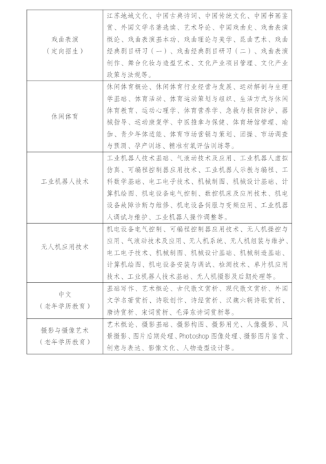江蘇揚州開放大學（廣陵分校）2023年春季招生簡章