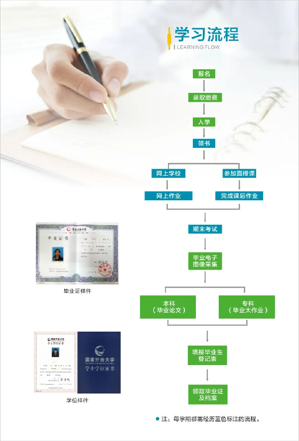 2022年德陽開放大學（羅江分校）春季招生簡章