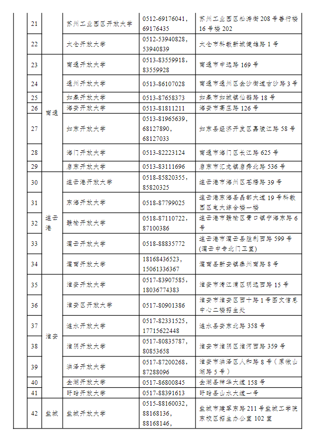 江蘇揚州開放大學（廣陵分校）2022年秋季招生簡章