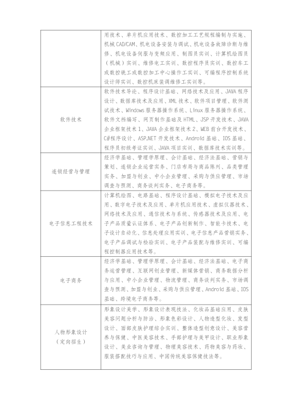 江蘇揚州開放大學（廣陵分校）2023年春季招生簡章