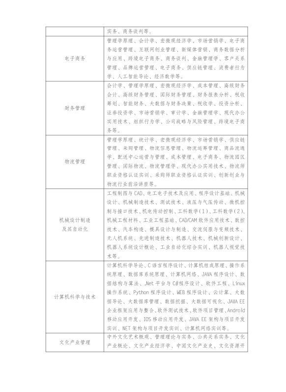 江蘇揚州開放大學（廣陵分校）2023年春季招生簡章