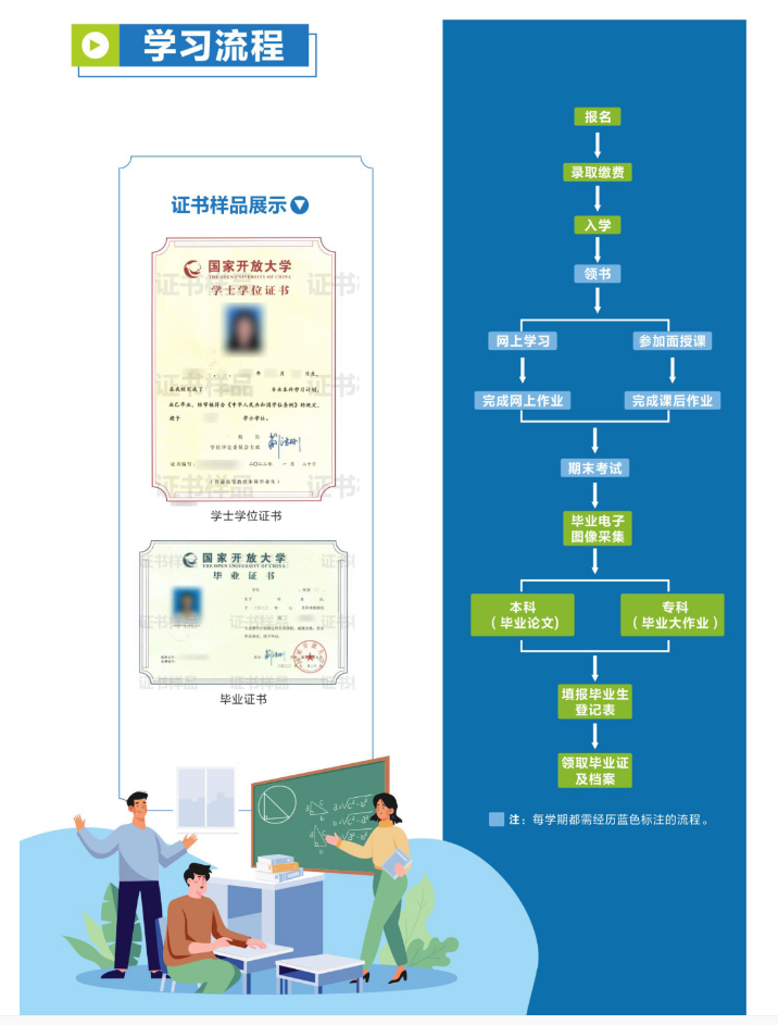 南充開放大學（高坪分校）2023年春季招生簡章