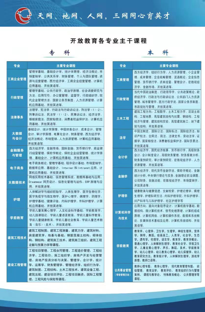 南昌進賢開放大學招生簡章