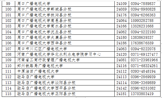 河南龍安開放大學2023年春季招生簡章
