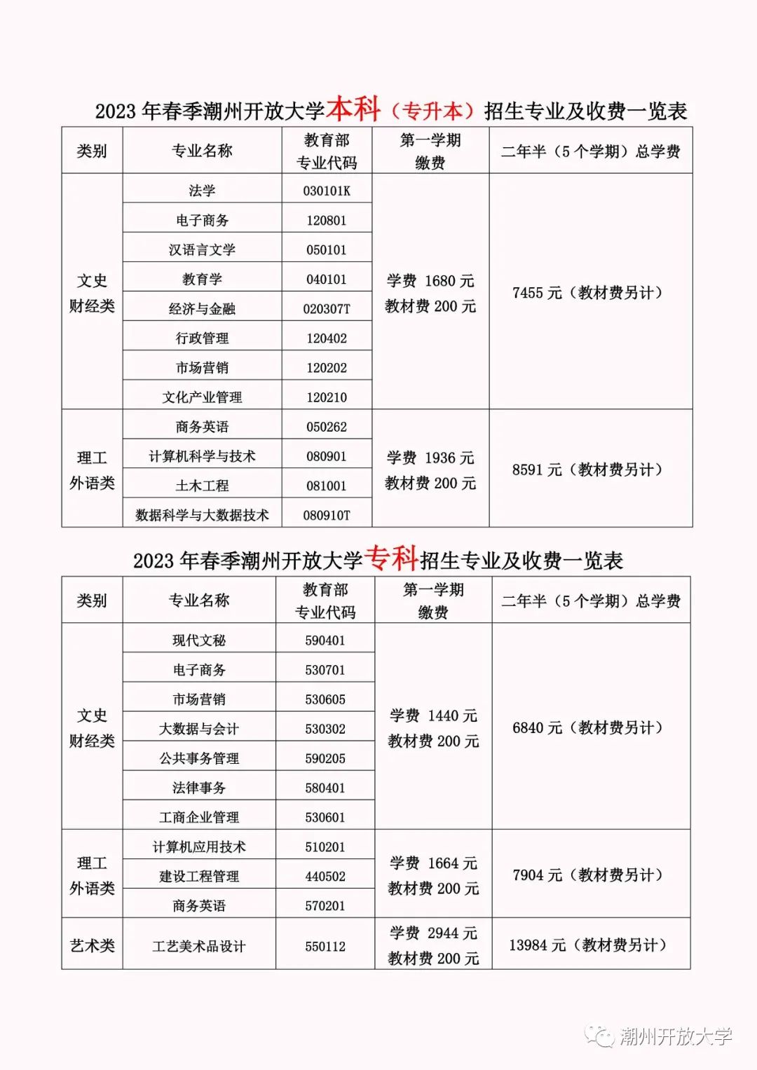 潮州潮安開放大學2023年春季招生簡章