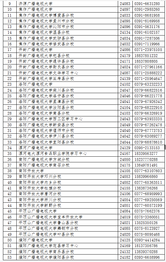 河南龍安開放大學2023年春季招生簡章