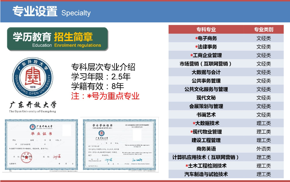 佛山南海開放大學2023年春季招生簡章
