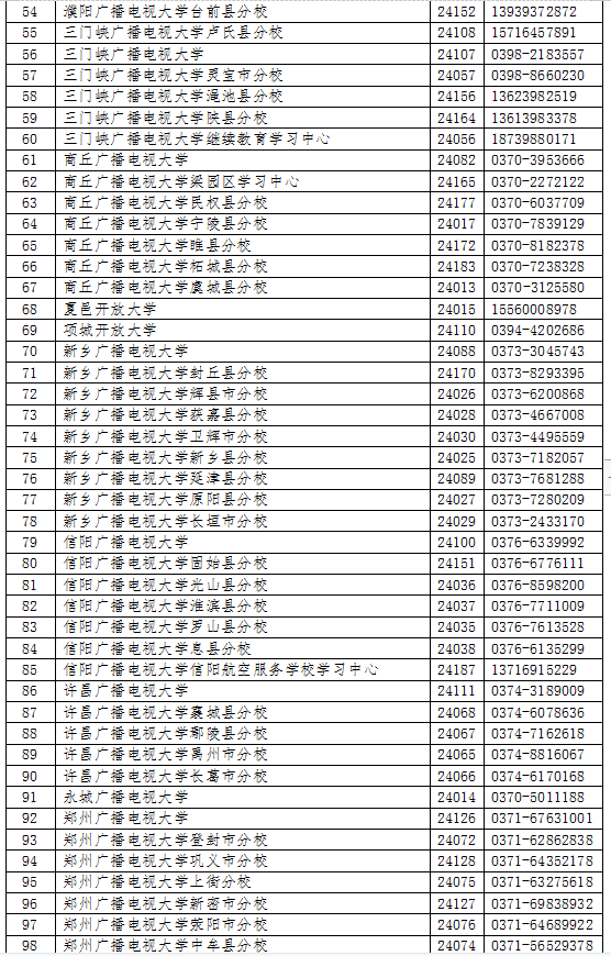 河南龍安開放大學2023年春季招生簡章