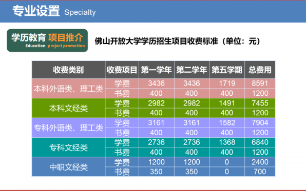 佛山禪城開放大學2022年秋季招生簡章