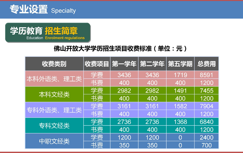 佛山南海開放大學2023年春季招生簡章
