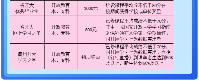 衢州常山開放大學2023年春季招生簡章