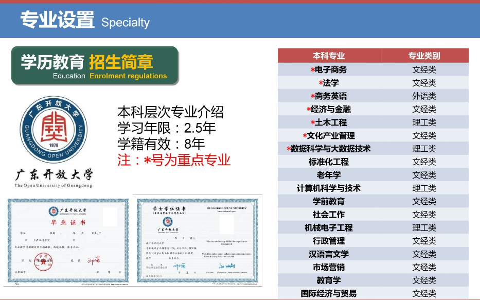 佛山南海開放大學2023年春季招生簡章