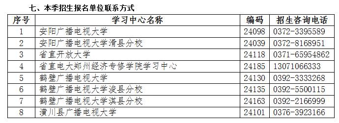 河南龍安開放大學2023年春季招生簡章