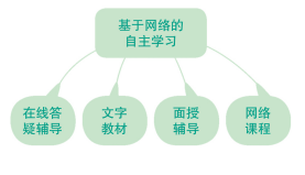 河南龍安開放大學2023年春季招生簡章