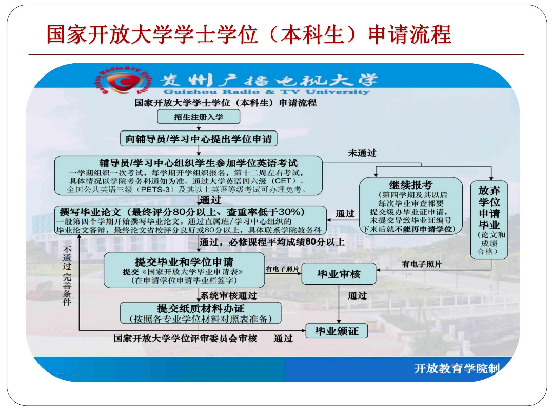 黔東南劍河開放大學2023年春季開放教育招生簡章