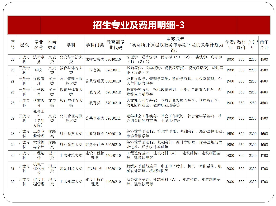 黔東南劍河開放大學2023年春季開放教育招生簡章