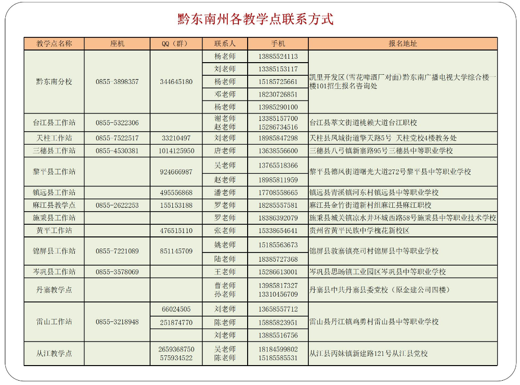 黔東南開放大學2023年秋季開放教育招生簡章