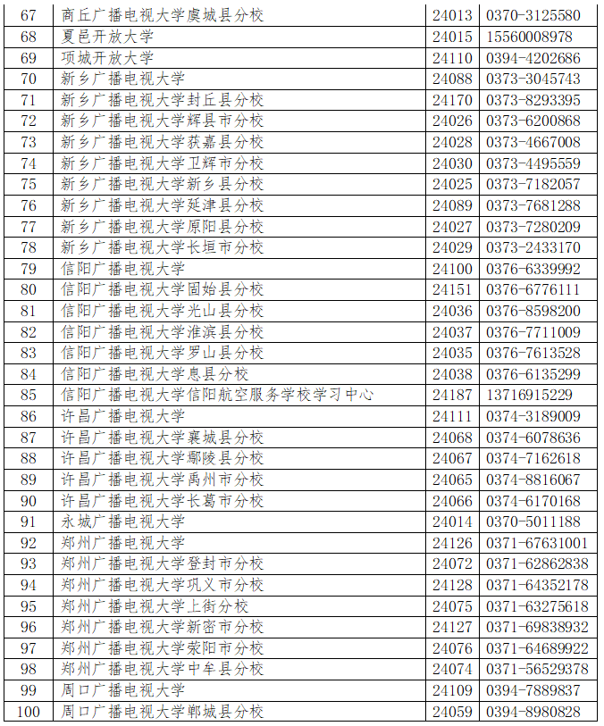 新鄉開放大學2023年春季招生簡章