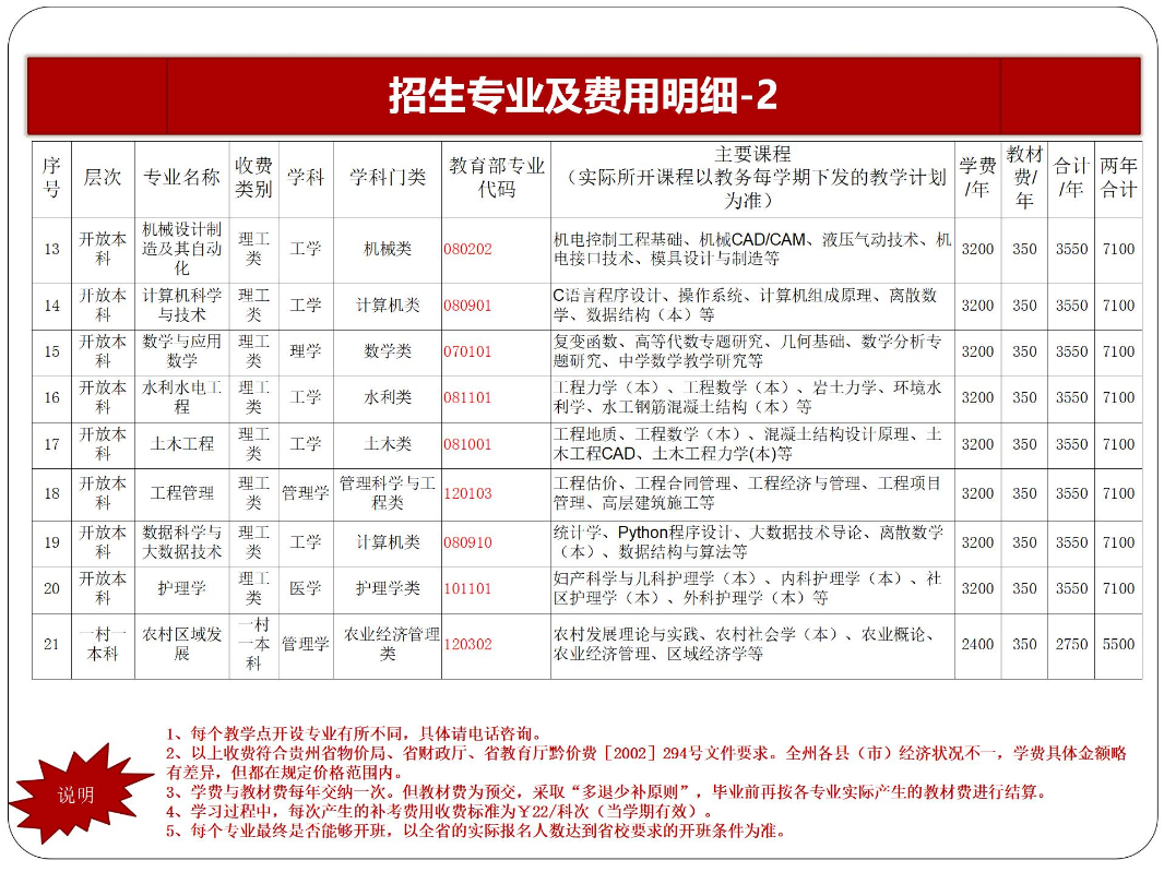 黔東南開放大學2023年秋季開放教育招生簡章