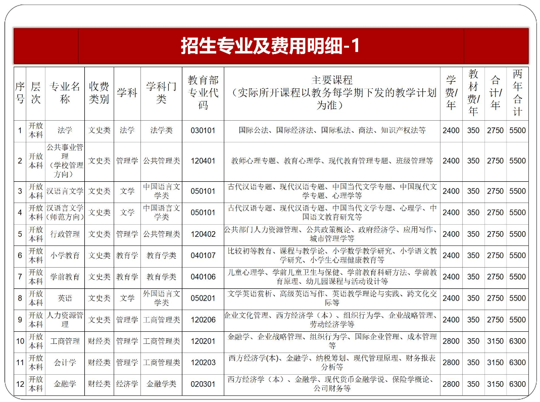 黔東南開放大學2023年秋季開放教育招生簡章
