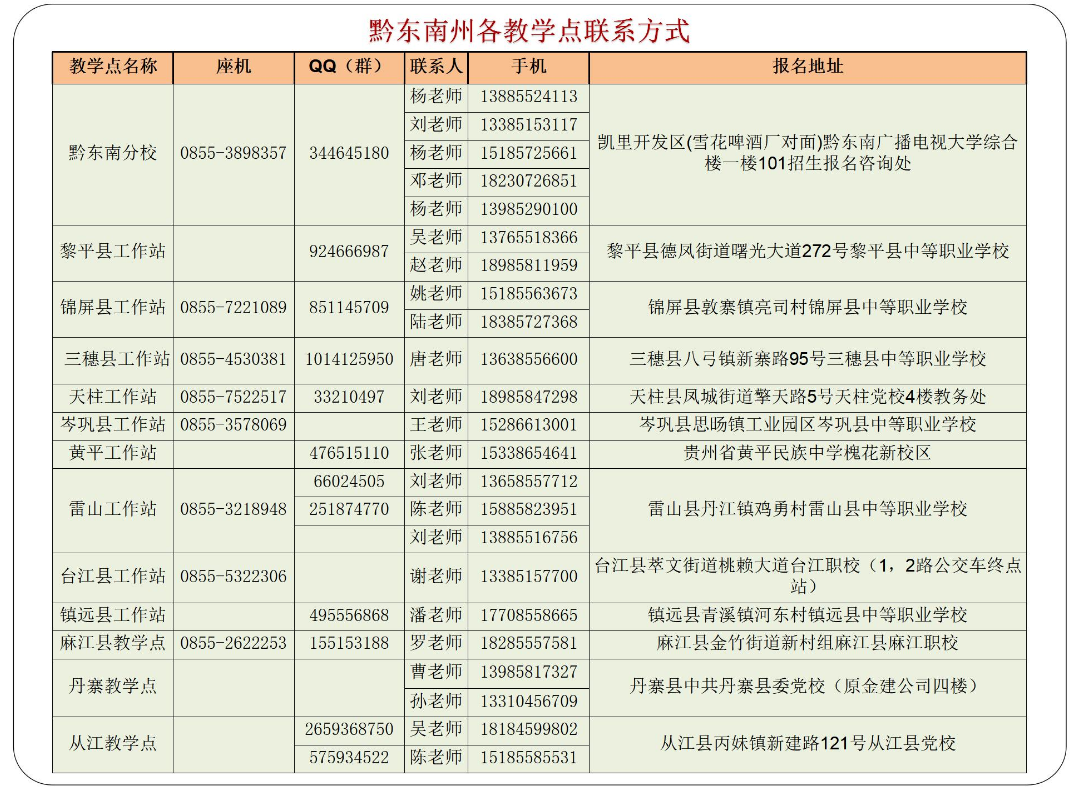 黔東南劍河開放大學2023年春季開放教育招生簡章