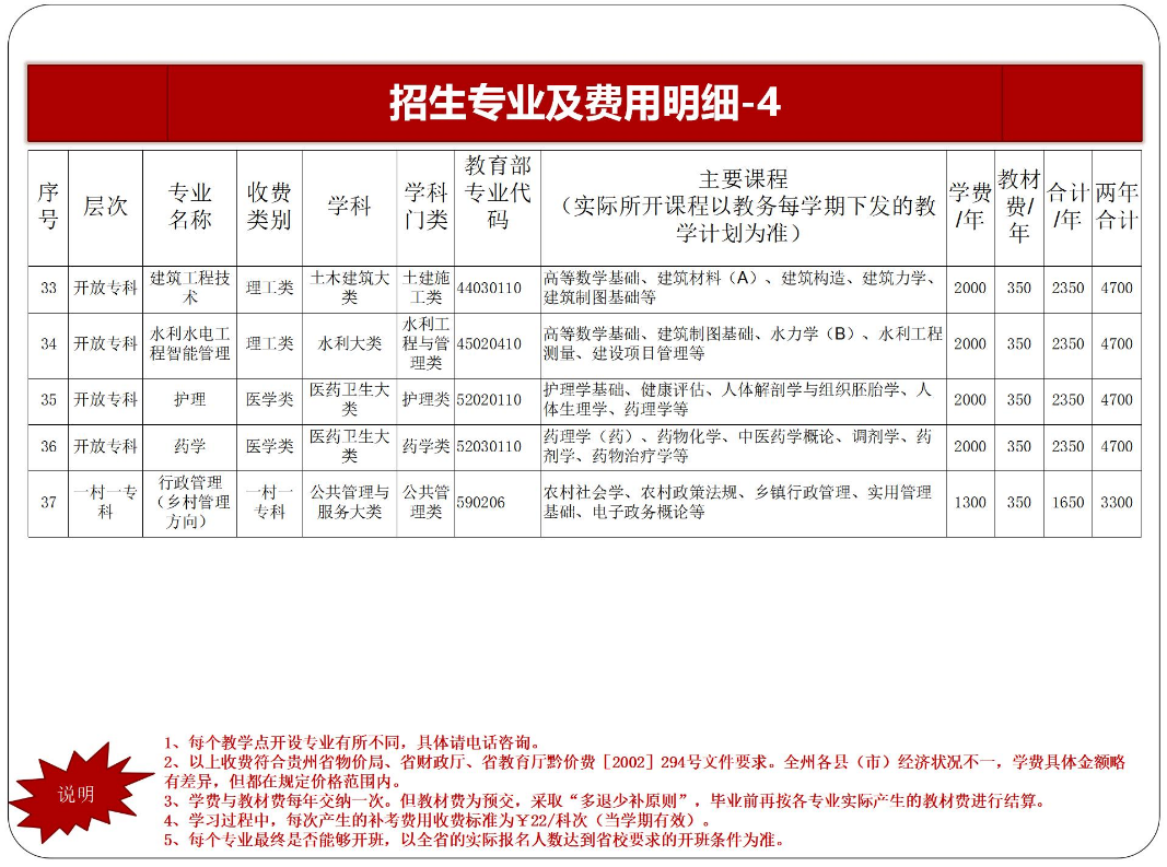 黔東南劍河開放大學2023年春季開放教育招生簡章