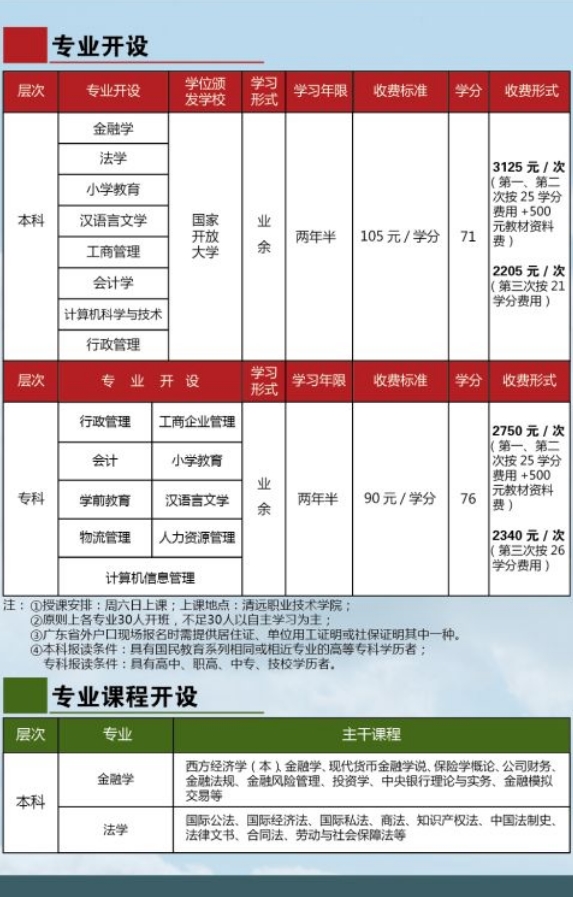 清遠開放大學2019招生簡章