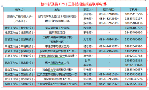 黔南開放大學2020年秋季招生簡章