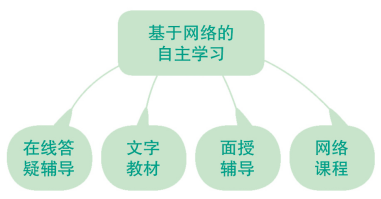 新鄉開放大學2023年春季招生簡章