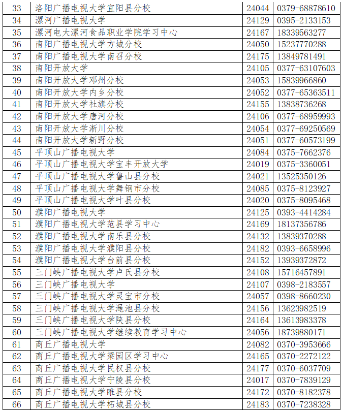 新鄉開放大學2023年春季招生簡章