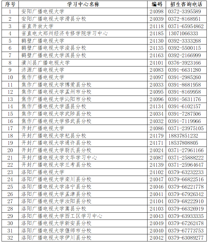 新鄉開放大學2023年春季招生簡章