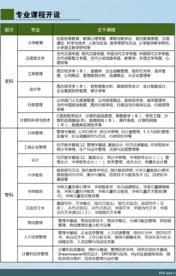 清遠開放大學2019招生簡章