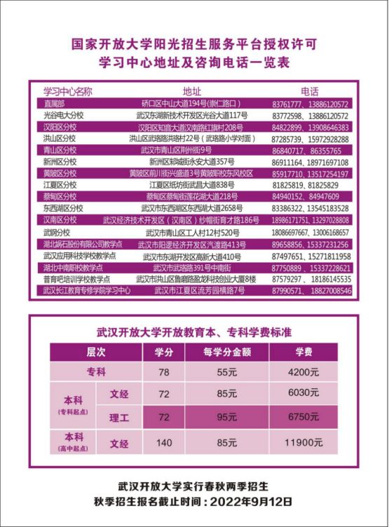 武漢江漢開放大學2022年秋季招生簡章
