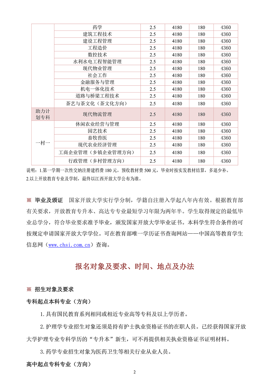 吉安永豐縣開放大學2023年春季開放教育招生簡章