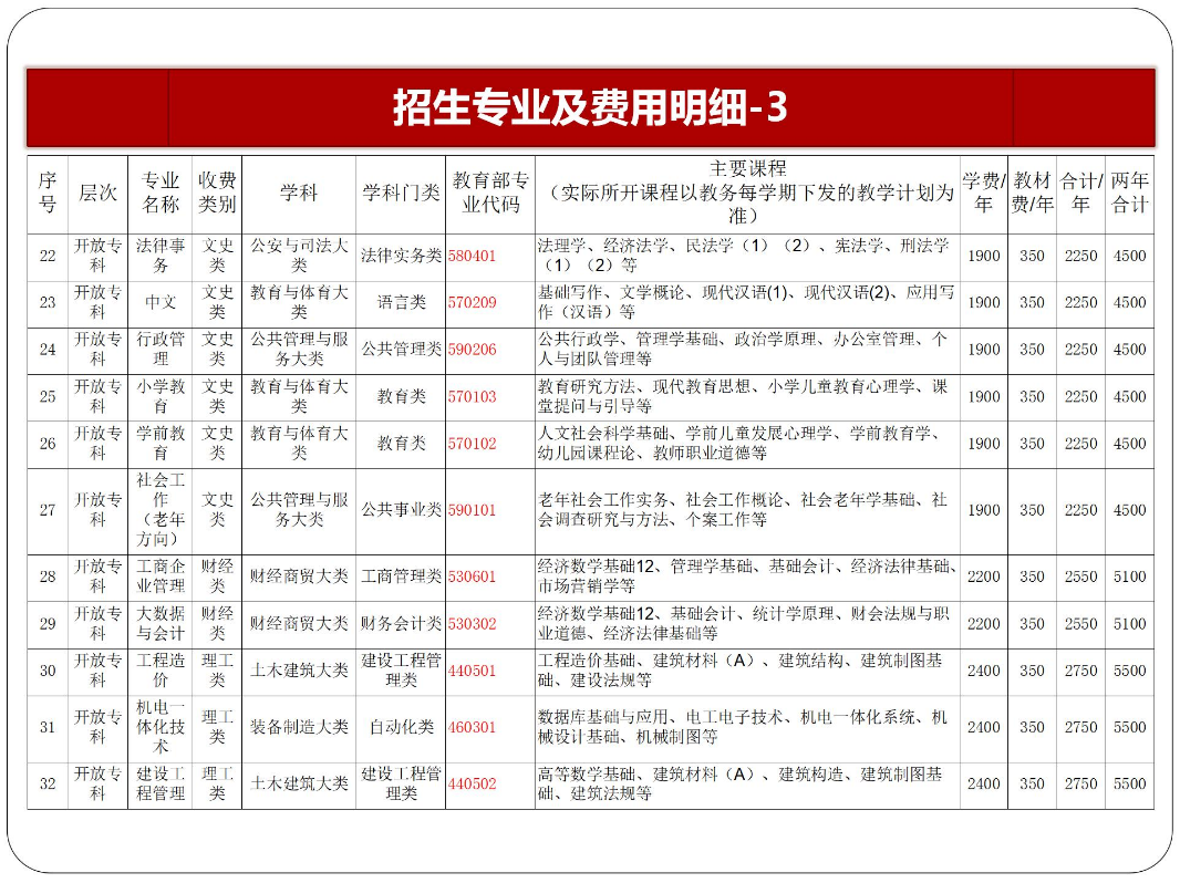 黔東南開放大學2023年秋季開放教育招生簡章