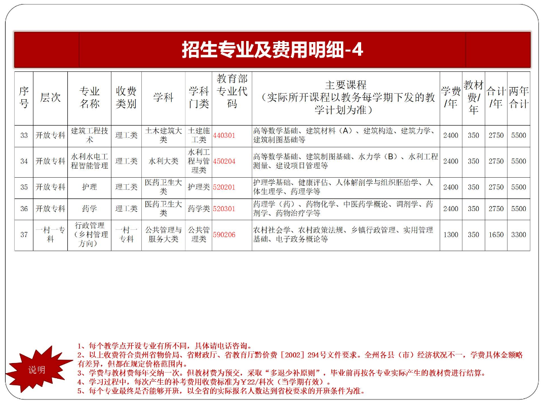 黔東南開放大學2023年秋季開放教育招生簡章