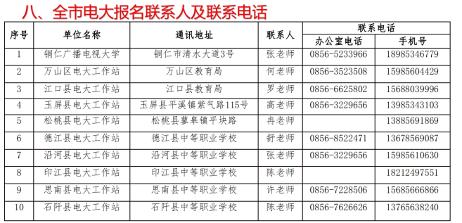 銅仁開放大學2023年春季招生簡章