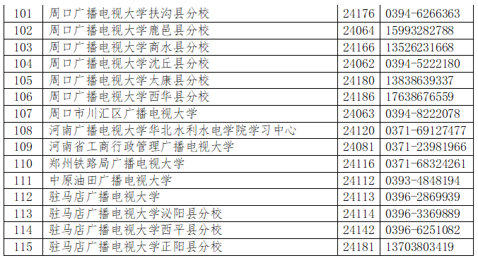 新鄉開放大學2023年春季招生簡章