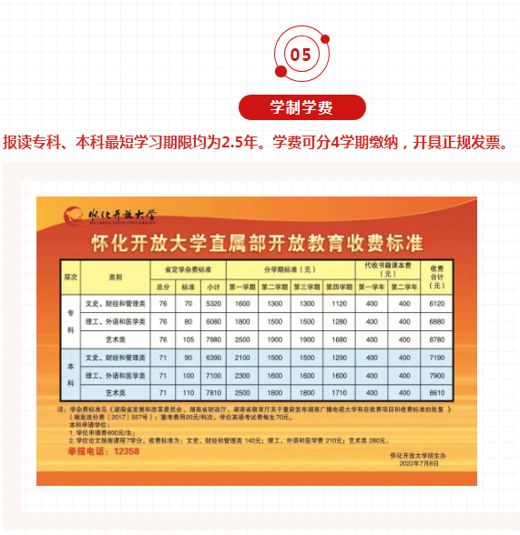 懷化洪江開放大學2023年春季開放教育招生簡章